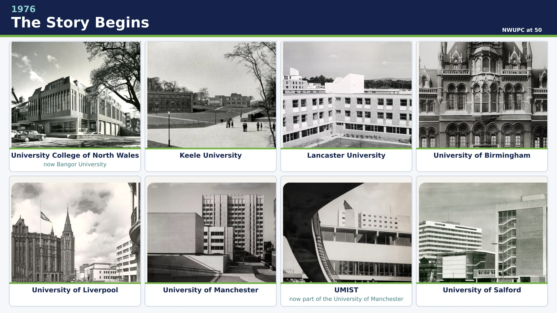 Collage of the eight founding NWUPC member institutions in 1976