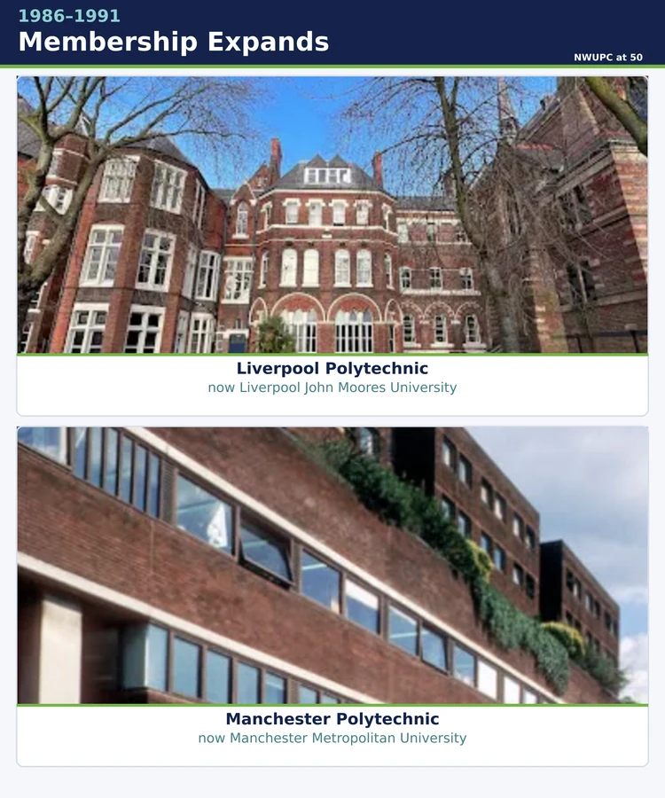 Collage representing the institutions that joined NWUPC between 1986 and 1991