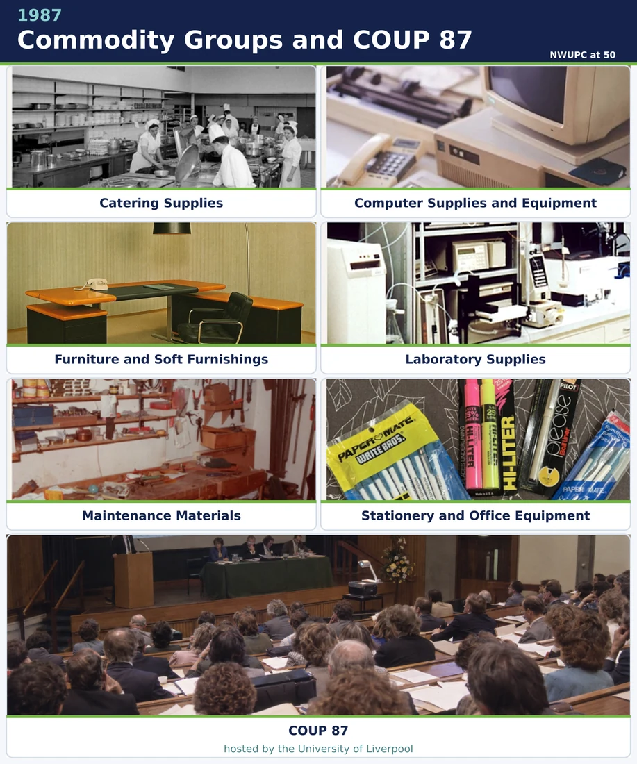Collage illustrating NWUPC commodity groups and the COUP 87 event