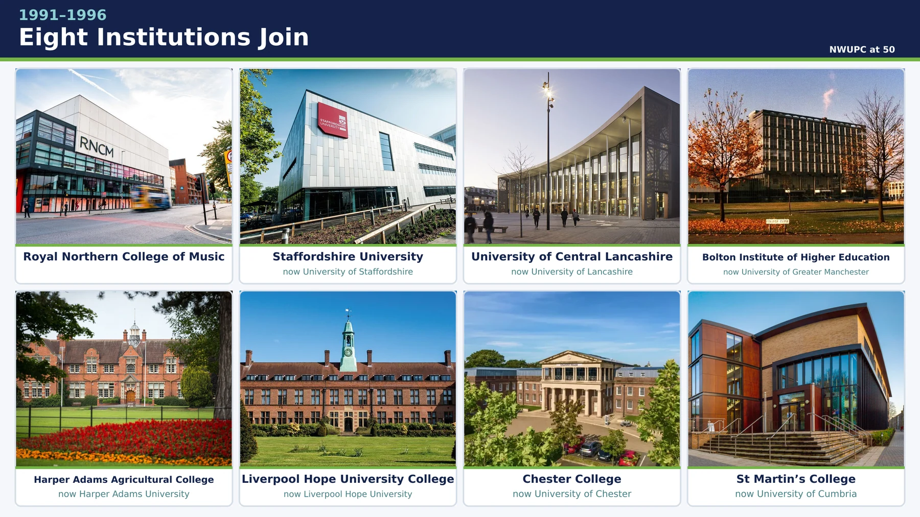Collage of the Royal Northern College of Music and the seven other institutions that joined NWUPC between 1991 and 1996, with their current institutional names