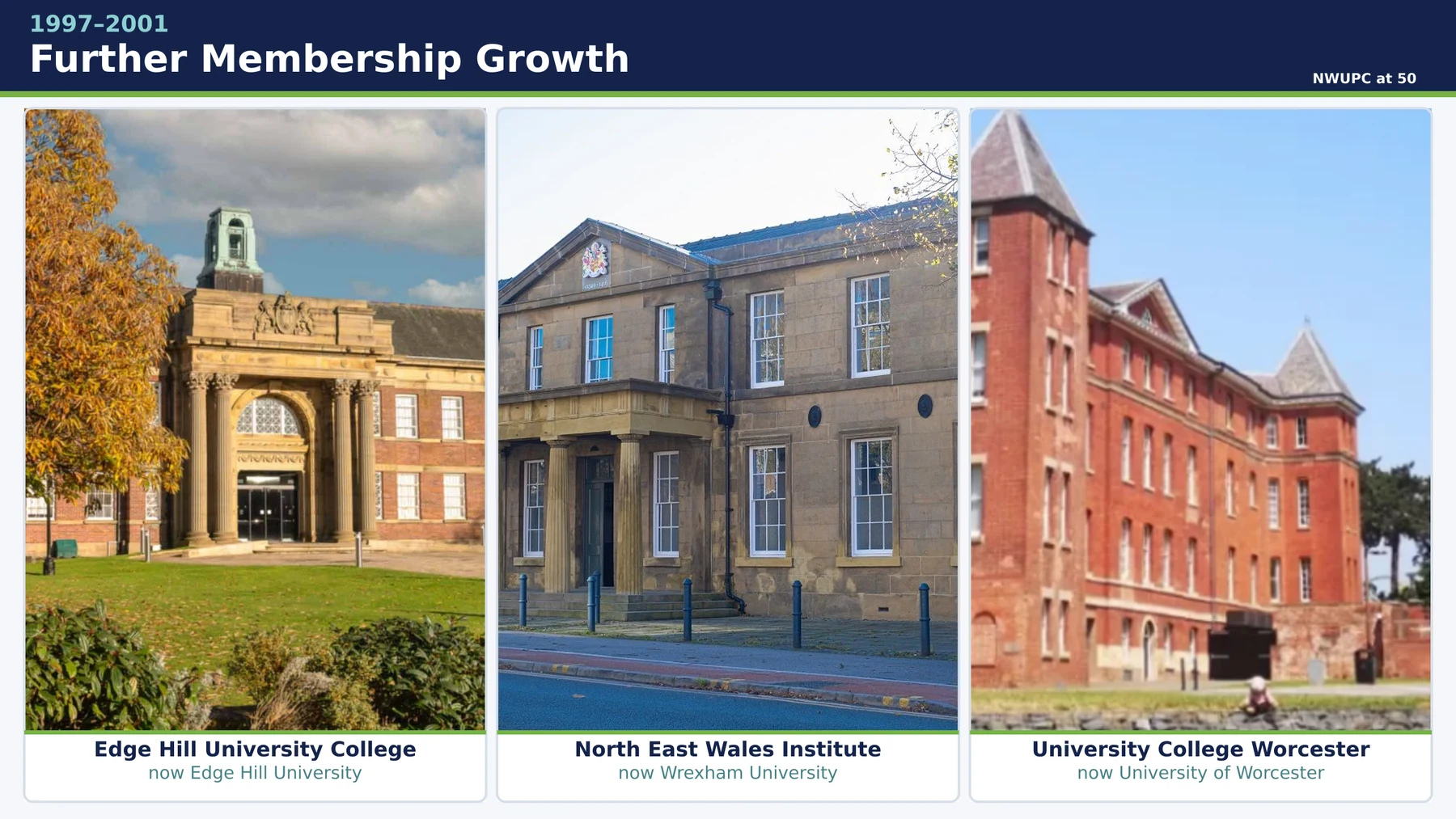 Collage representing institutions that joined NWUPC between 1997 and 2001