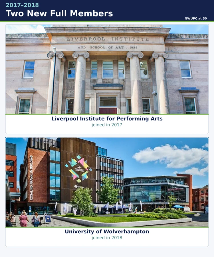 Collage representing Liverpool Institute for Performing Arts and the University of Wolverhampton