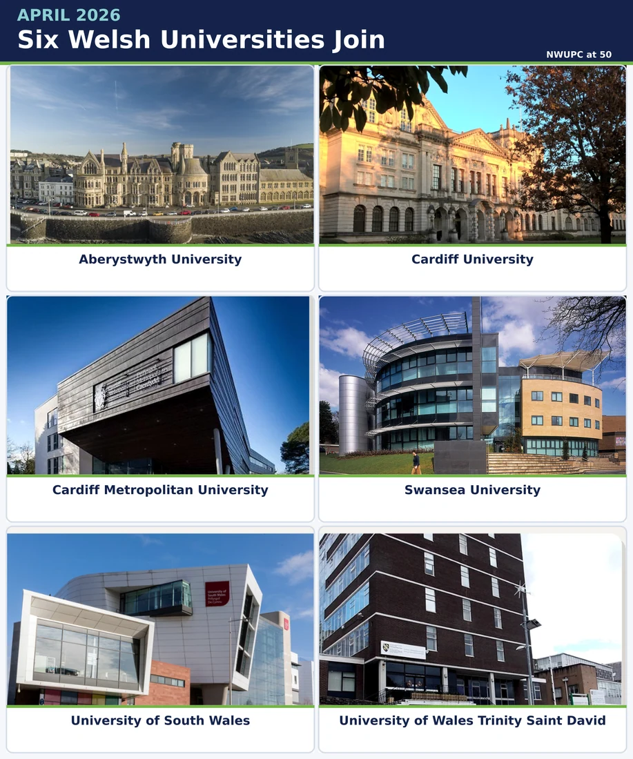 Collage of the six Welsh universities that joined NWUPC in April 2026